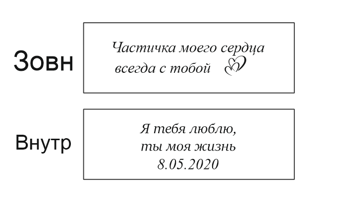 Objednávka pro Olena Russu