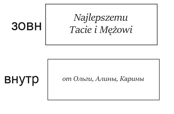 Objednávka pro Olhu Duzhakovou