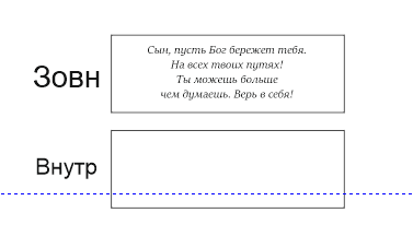 Objednávka pro Olena Russu