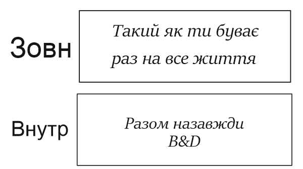 Zamówienie dla Oleny Russu